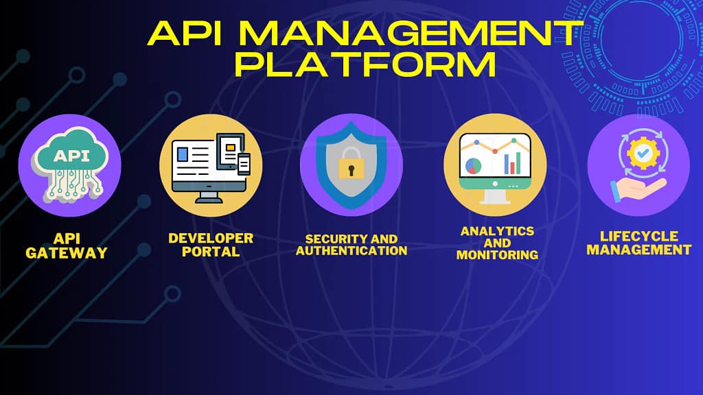 API Management Platform