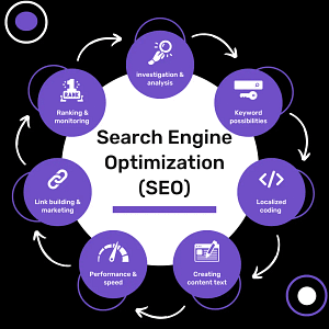 SEO page